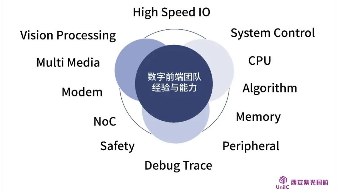 企业动态 | 看西安申博太阳城国芯数字前端团队如何领跑IC设计